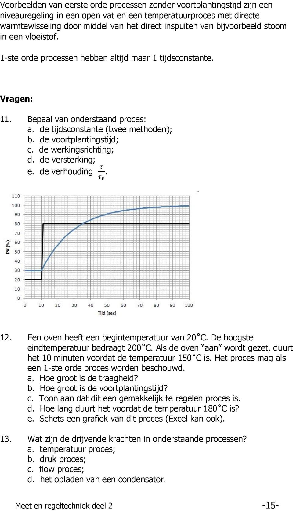 de voortplantingstijd; c. de werkingsrichting; d. de versterking; e. de verhouding τ τ v. 12. Een oven heeft een begintemperatuur van 20 C. De hoogste eindtemperatuur bedraagt 200 C.