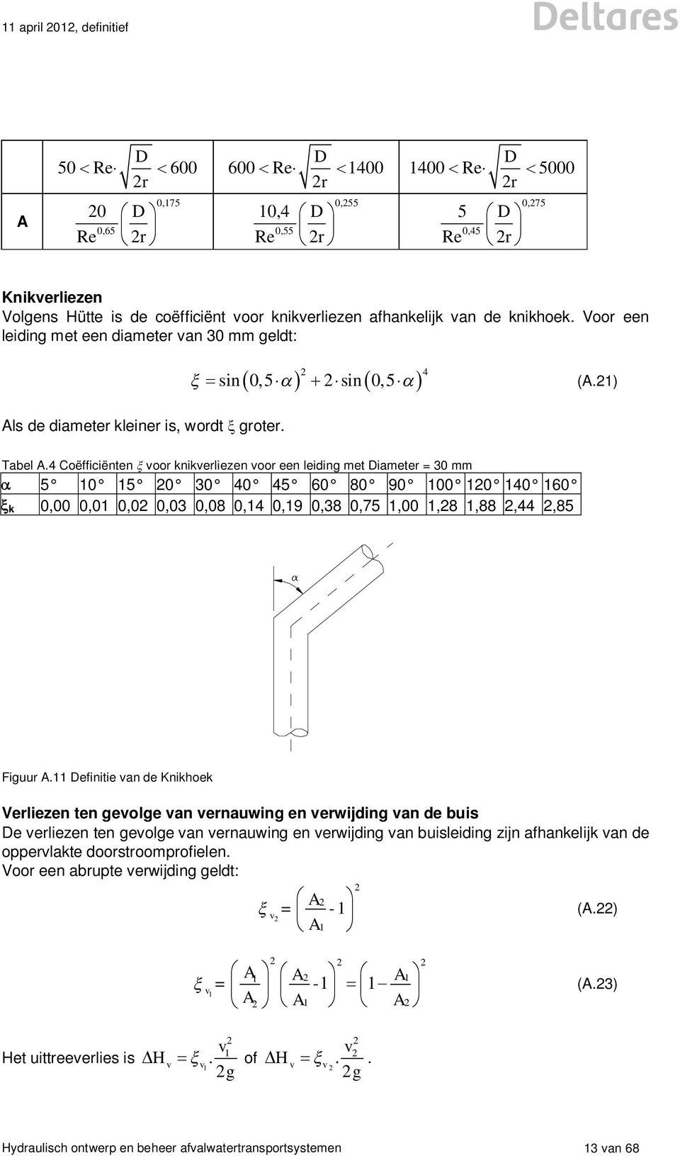 4 Coëfficiënten voor knikverliezen voor een leiding met Diameter = 30 mm 5 10 15 0 30 40 45 60 80 90 100 10 140 160 k 0,00 0,01 0,0 0,03 0,08 0,14 0,19 0,38 0,75 1,00 1,8 1,88,44,85 Figuur A.