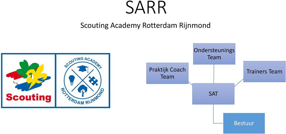 Ondersteunings Team