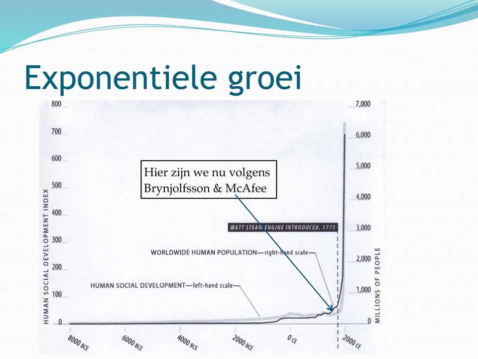 we nu volgens