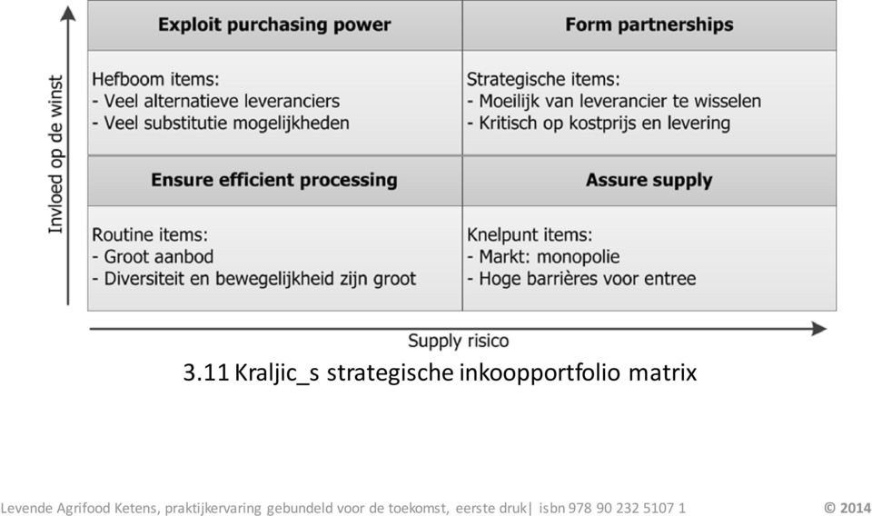 strategische