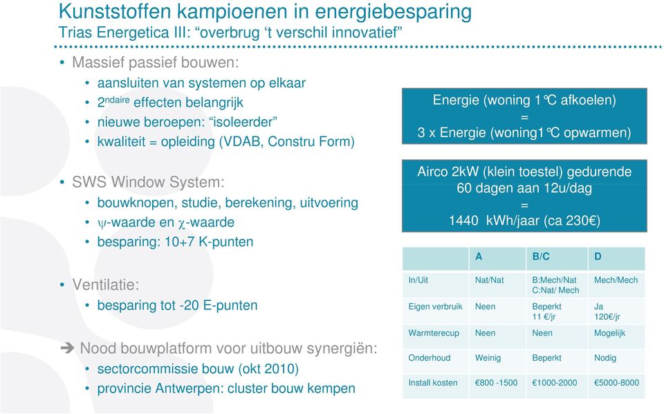 -20 E-punten Nood bouwplatform voor uitbouw synergiën: sectorcommissie bouw (okt 2010) provincie Antwerpen: cluster bouw kempen Energie (woning 1 C afkoelen) = 3 x Energie (woning1 C opwarmen) Airco