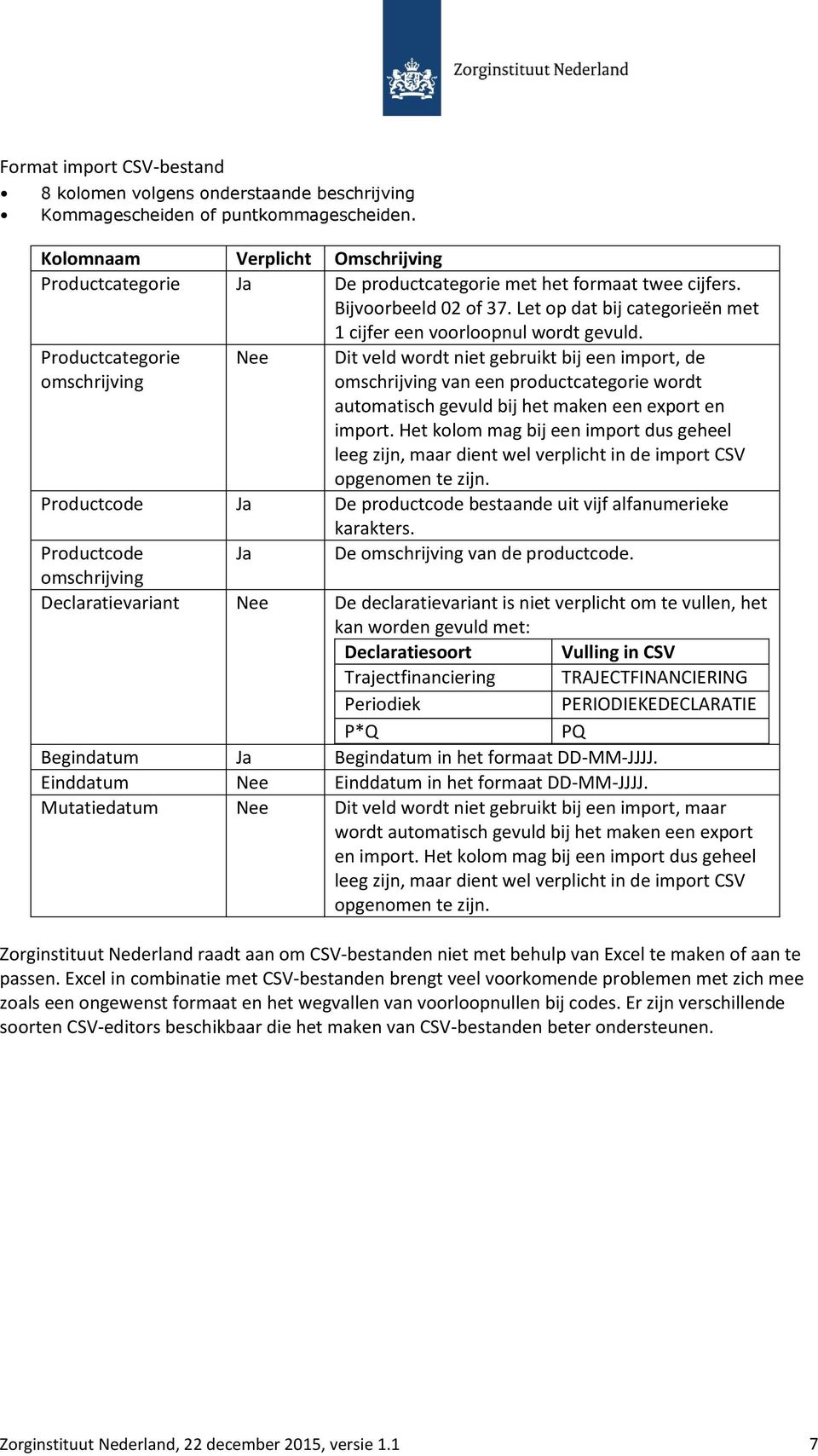 Productcategorie omschrijving Nee Dit veld wordt niet gebruikt bij een import, de omschrijving van een productcategorie wordt automatisch gevuld bij het maken een export en import.