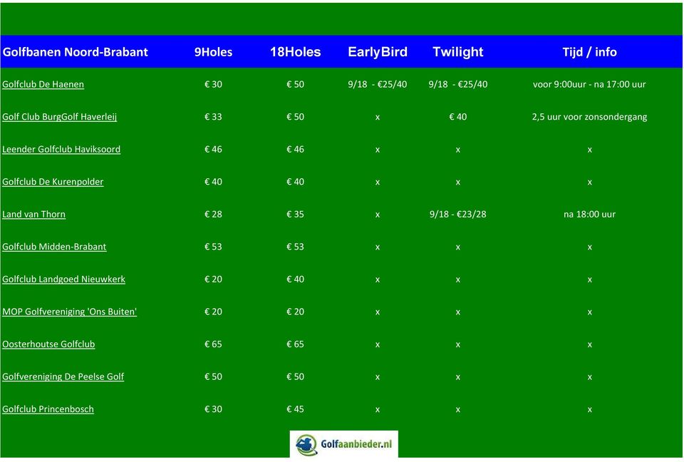 x x x Land van Thorn 28 35 x 9/18-23/28 na 18:00 uur Golfclub Midden-Brabant 53 53 x x x Golfclub Landgoed Nieuwkerk 20 40 x x x MOP