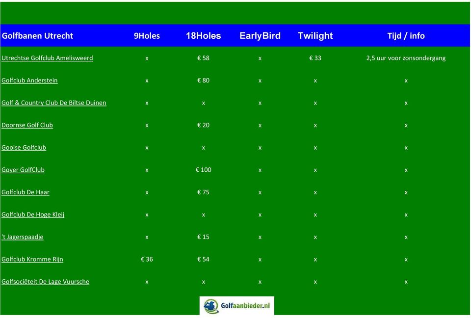 Club x 20 x x x Gooise Golfclub x x x x x Goyer GolfClub x 100 x x x Golfclub De Haar x 75 x x x Golfclub De Hoge