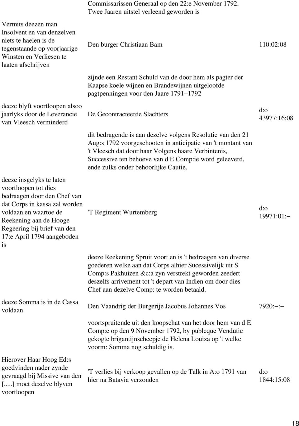 Christiaan Bam 110:02:08 deeze blyft voortloopen alsoo jaarlyks door de Leverancie van Vleesch verminderd deeze insgelyks te laten voortloopen tot dies bedraagen door den Chef van dat Corps in kassa