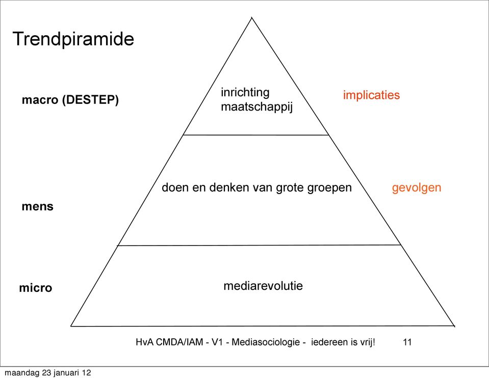 implicaties mens doen en denken