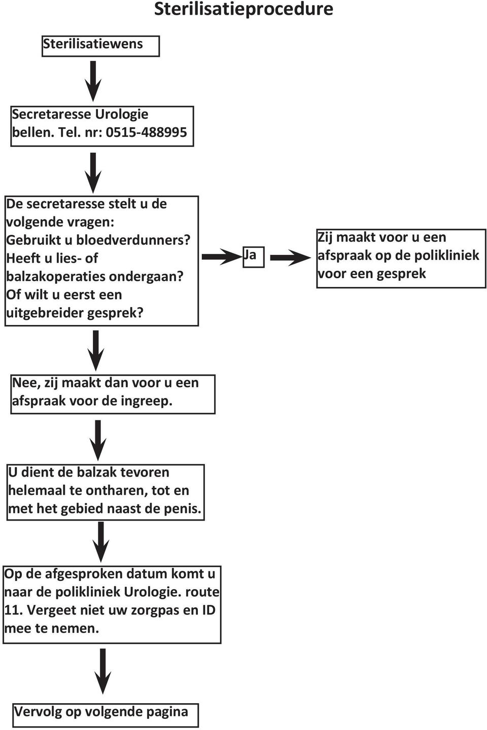 Of wilt u eerst een uitgebreider gesprek?