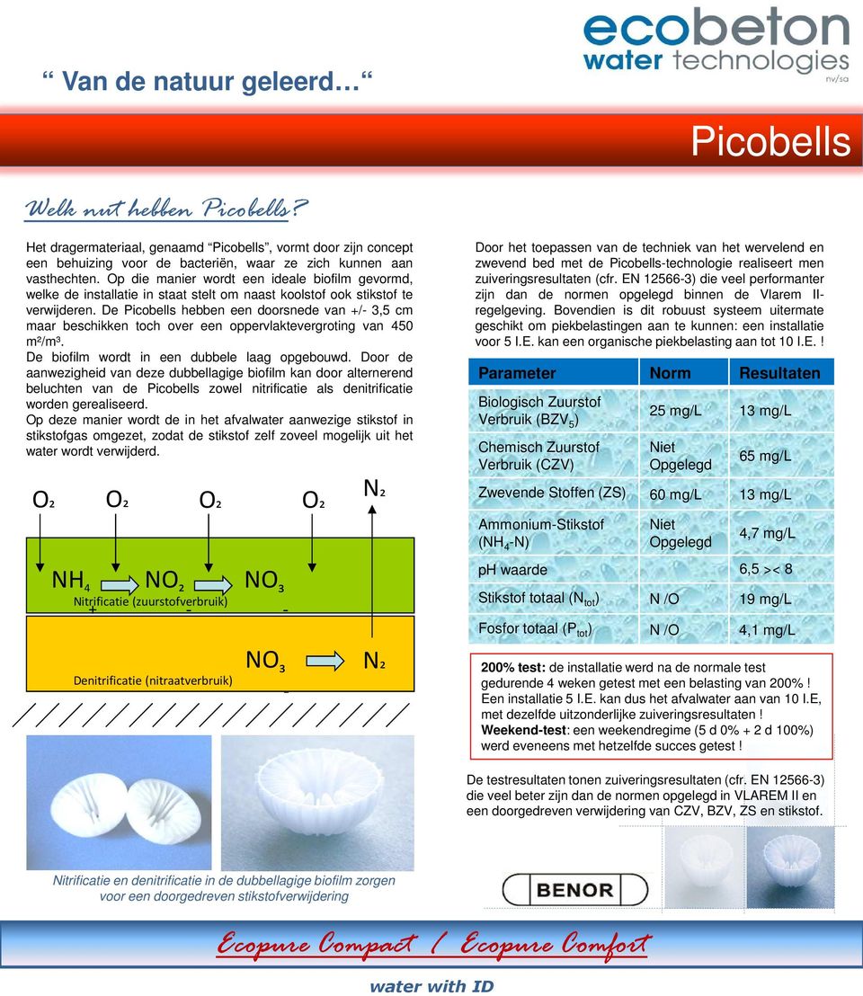 installatie in staat stelt om naast koolstof ook stikstof te verwijderen De Picobells hebben een doorsnede van +/- 3,5 cm maar beschikken toch over een oppervlaktevergroting van 450 m²/m³ De biofilm