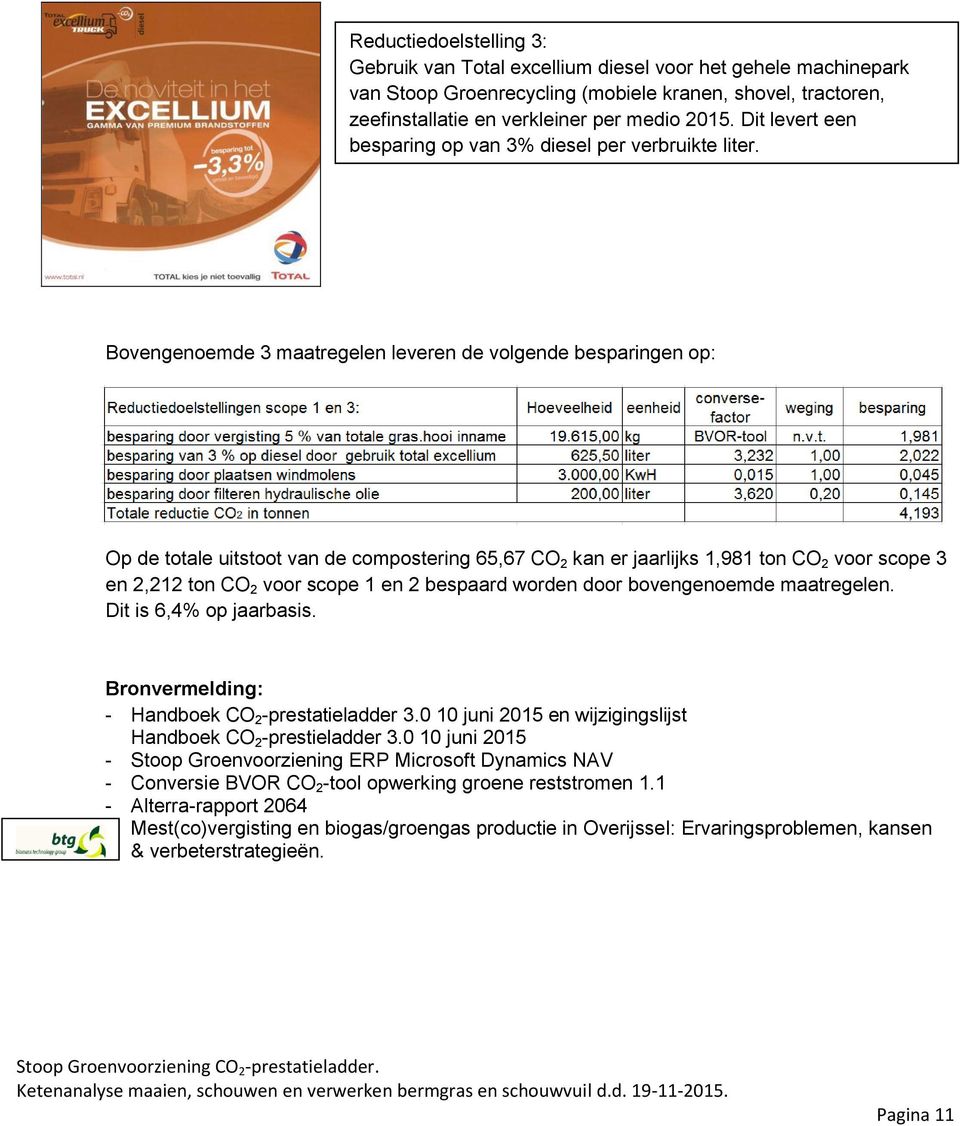 Bovengenoemde 3 maatregelen leveren de volgende besparingen op: Op de totale uitstoot van de compostering 65,67 CO 2 kan er jaarlijks 1,981 ton CO 2 voor scope 3 en 2,212 ton CO 2 voor scope 1 en 2