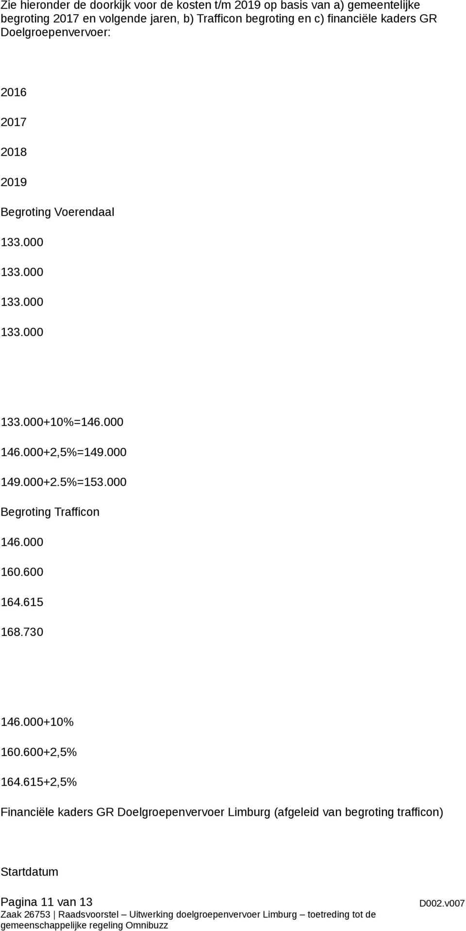 000 146.000+2,5%=149.000 149.000+2.5%=153.000 Begroting Trafficon 146.000 160.600 164.615 168.730 146.000+10% 160.600+2,5% 164.