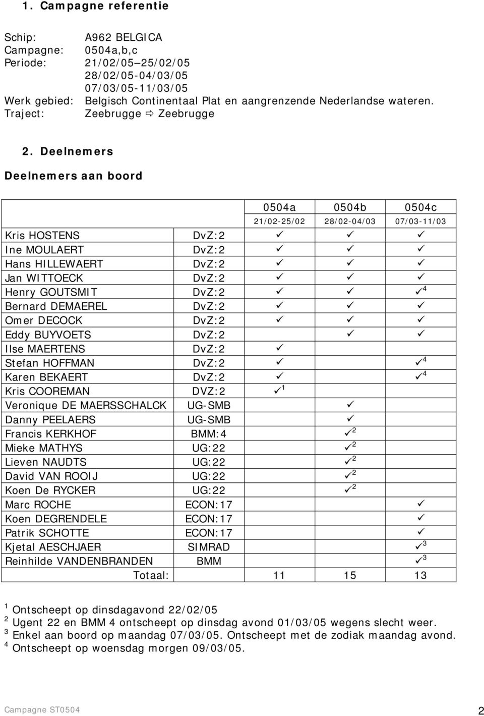 Deelnemers Deelnemers aan boord 0504a 0504b 0504c 21/02-25/02 28/02-04/03 07/03-11/03 Kris HOSTENS DvZ:2 Ine MOULAERT DvZ:2 Hans HILLEWAERT DvZ:2 Jan WITTOECK DvZ:2 Henry GOUTSMIT DvZ:2 4 Bernard