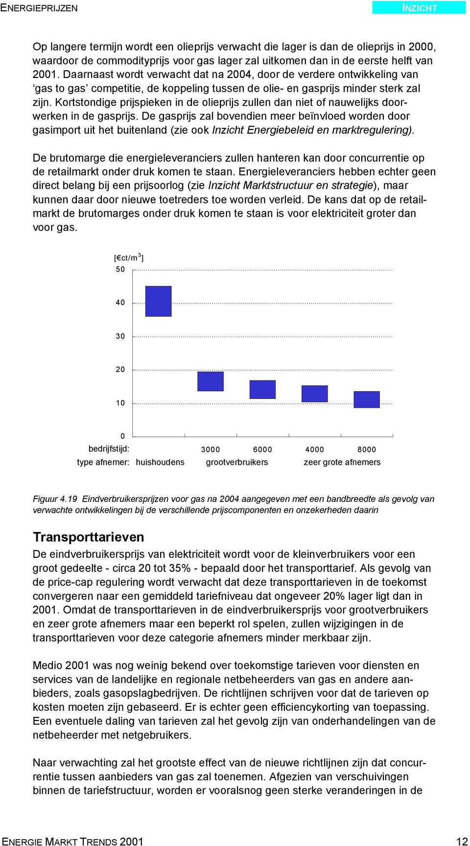 Kortstondige prijspieken in de olieprijs zullen dan niet of nauwelijks doorwerken in de gasprijs.