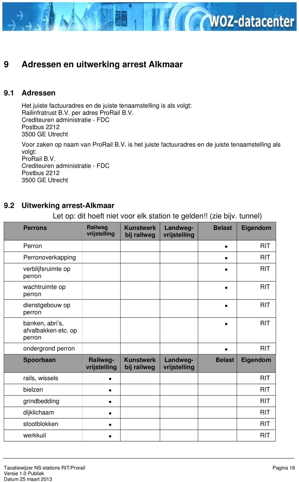 2 Uitwerking arrest-alkmaar Let op: dit hoeft niet voor elk station te gelden!! (zie bijv.