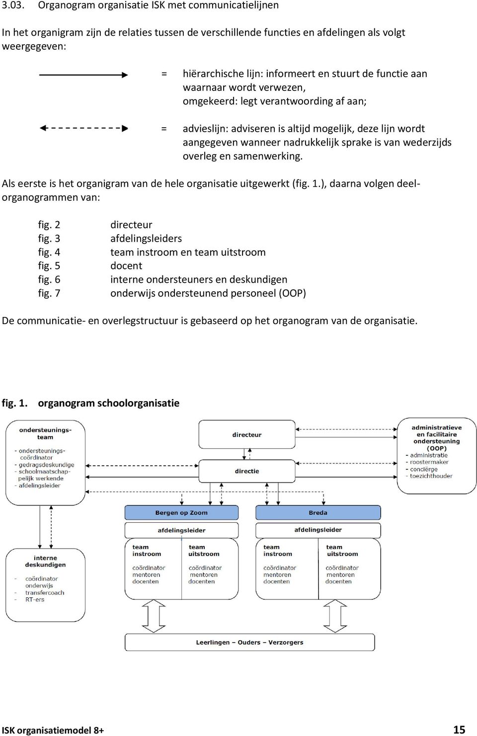 wederzijds overleg en samenwerking. Als eerste is het organigram van de hele organisatie uitgewerkt (fig. 1.), daarna volgen deelorganogrammen van: fig. 2 fig. 3 fig. 4 fig. 5 fig. 6 fig.