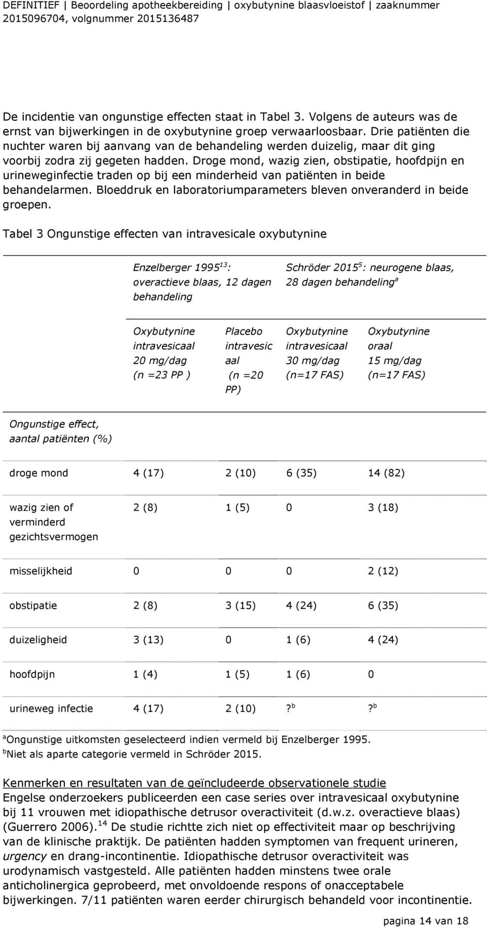 Droge mond, wazig zien, obstipatie, hoofdpijn en urineweginfectie traden op bij een minderheid van patiënten in beide behandelarmen.