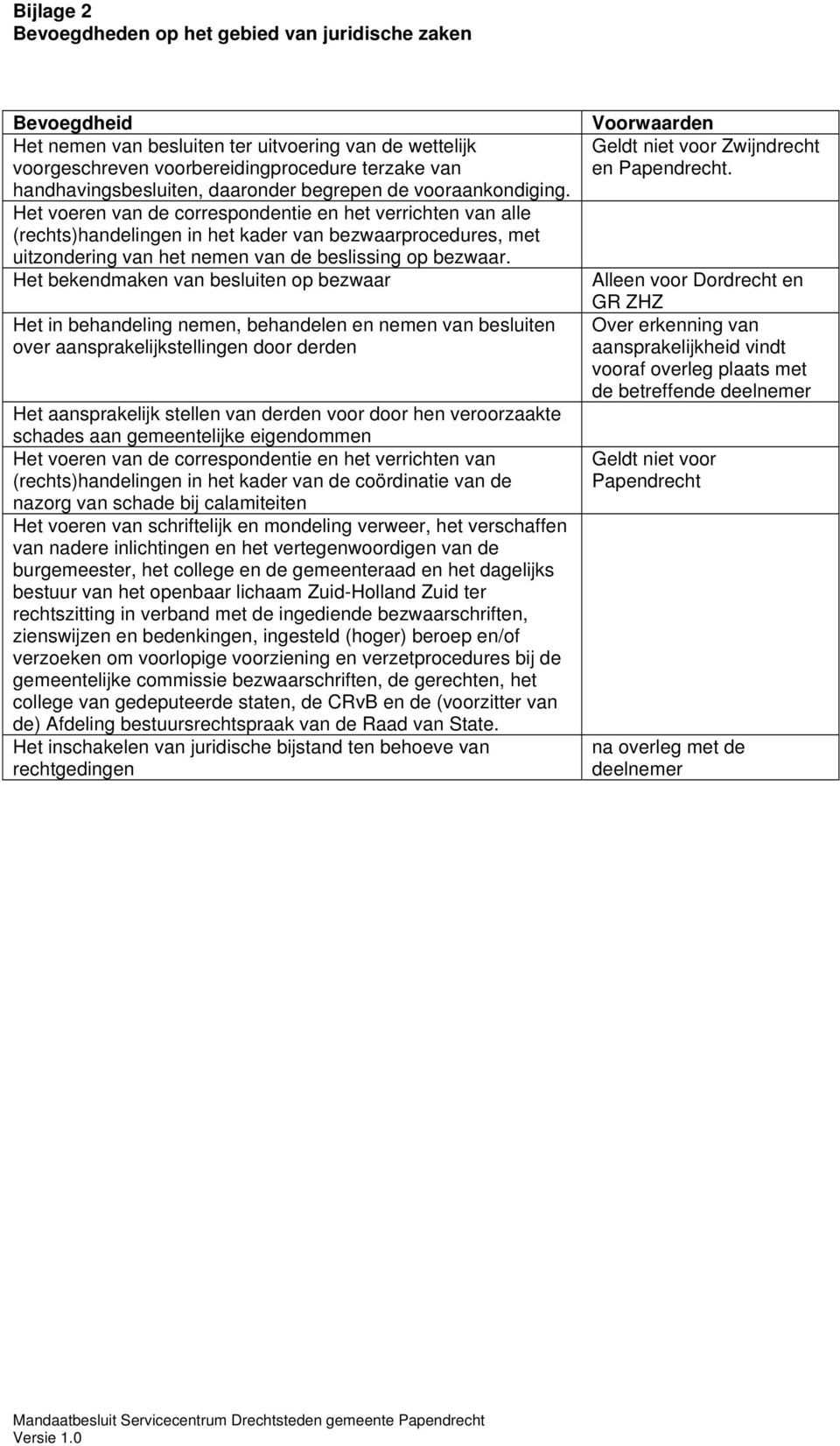 Het voeren van de correspondentie en het verrichten van alle (rechts)handelingen in het kader van bezwaarprocedures, met uitzondering van het nemen van de beslissing op bezwaar.