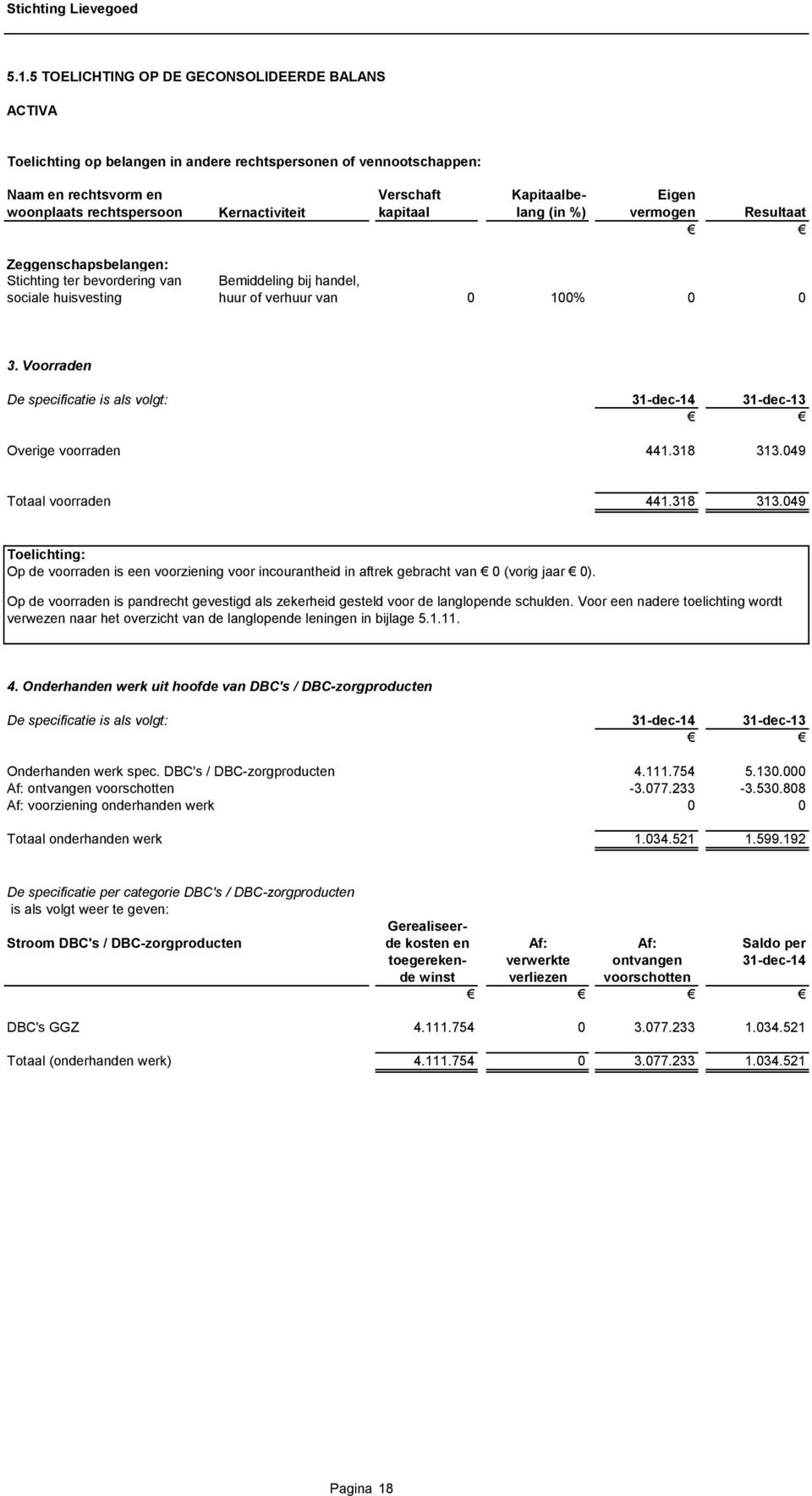 Voorraden De specificatie is als volgt: 31-dec-14 31-dec-13 Overige voorraden 441.318 313.