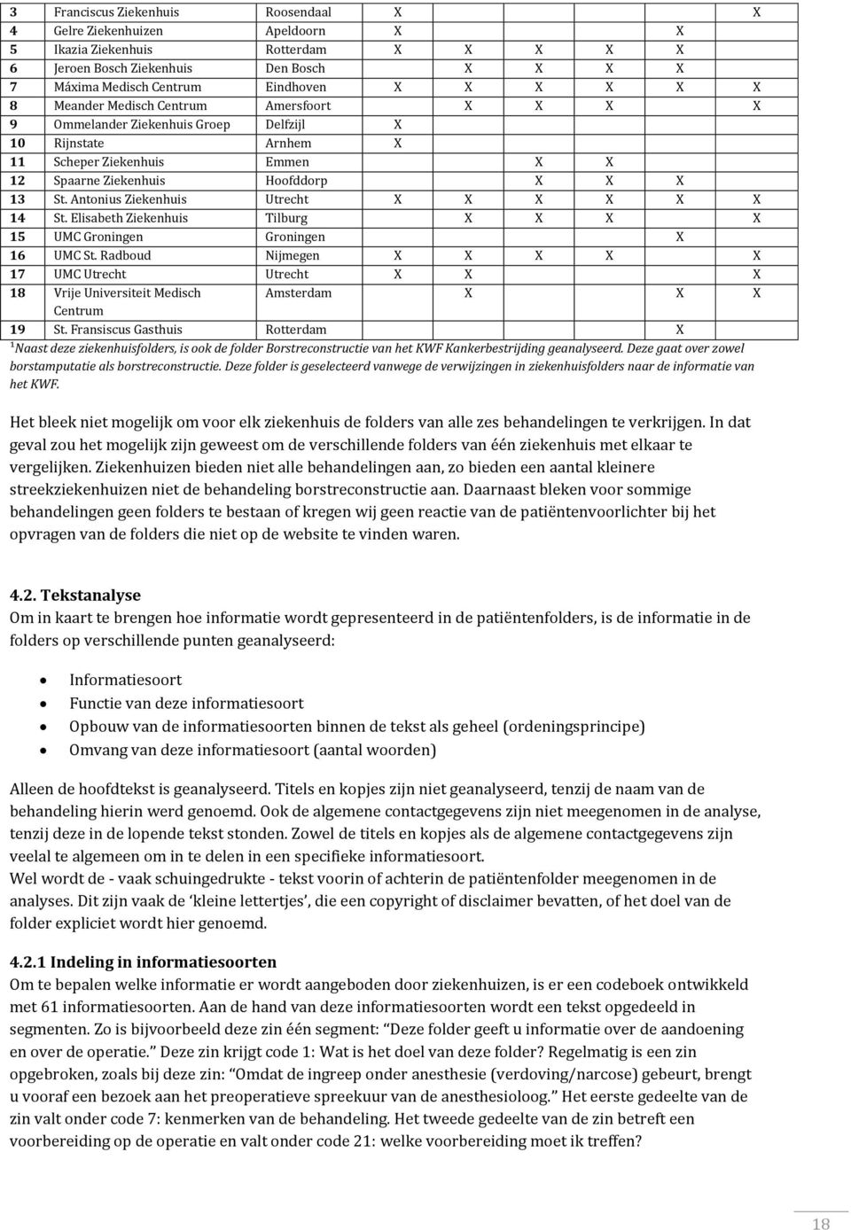 Antonius Ziekenhuis Utrecht X X X X X X 14 St. Elisabeth Ziekenhuis Tilburg X X X X 15 UMC Groningen Groningen X 16 UMC St.