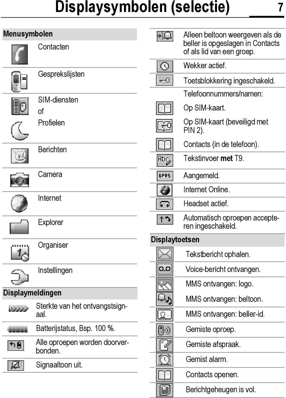 Wekker actief. Toetsblokkering ingeschakeld. Telefoonnummers/namen: Op SIM-kaart. Op SIM-kaart (beveiligd met PIN 2). Contacts (in de telefoon). Tekstinvoer met T9. Aangemeld. Internet Online.