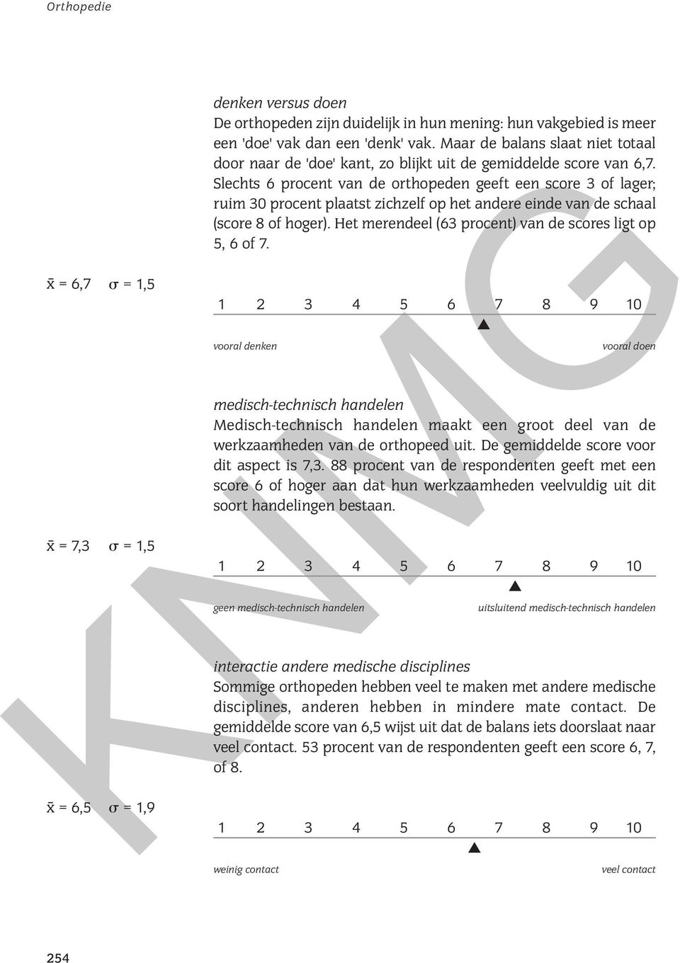 Slechts 6 procent van de orthopeden geeft een score 3 of lager; ruim 30 procent plaatst zichzelf op het andere einde van de schaal (score 8 of hoger).