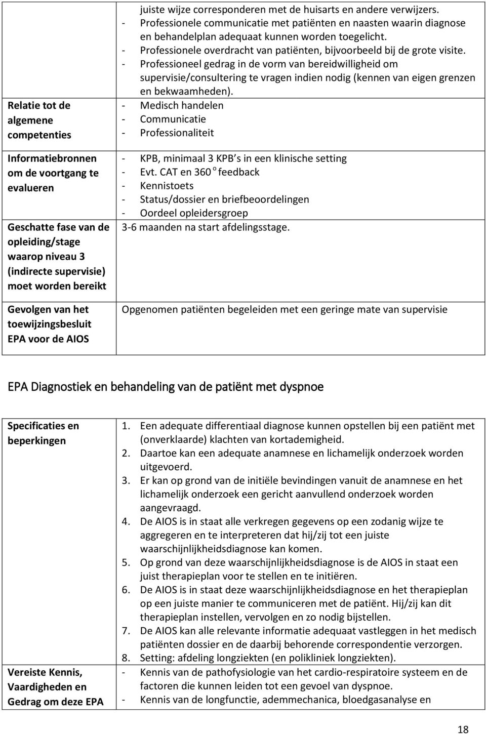 - Professionele communicatie met patiënten en naasten waarin diagnose en behandelplan adequaat kunnen worden toegelicht. - Professionele overdracht van patiënten, bijvoorbeeld bij de grote visite.