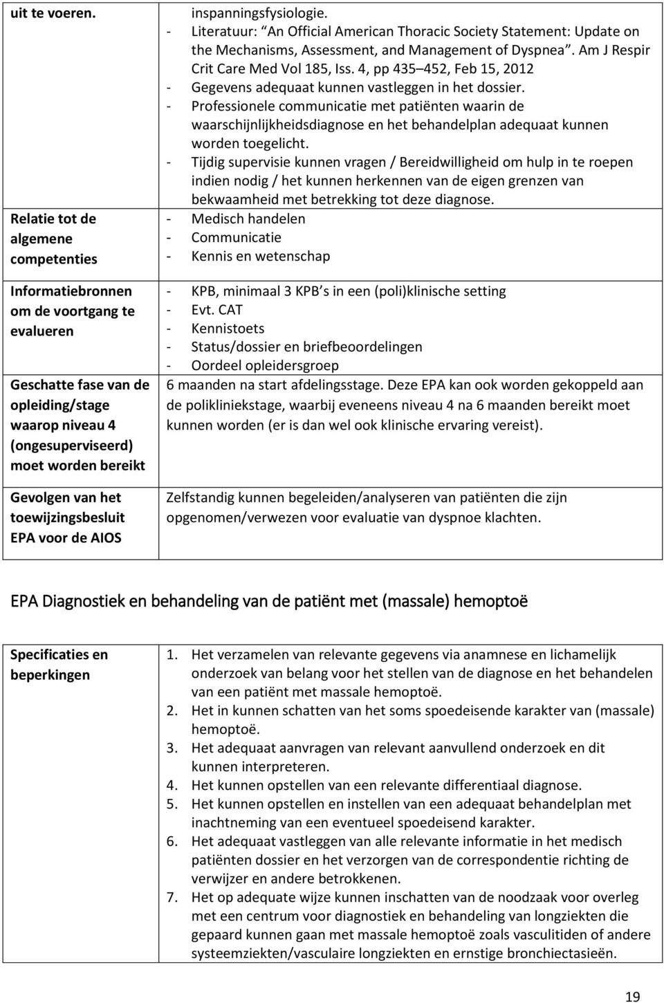 toewijzingsbesluit EPA voor de AIOS inspanningsfysiologie. - Literatuur: An Official American Thoracic Society Statement: Update on the Mechanisms, Assessment, and Management of Dyspnea.