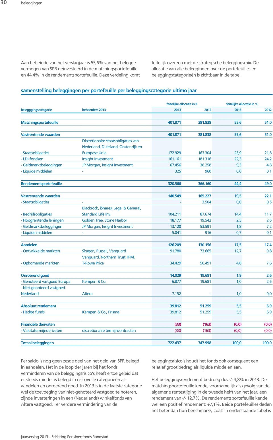 samenstelling beleggingen per portefeuille per beleggingscategorie ultimo jaar belegggingscategorie beheerders 2013 feitelijke allocatie in feitelijke allocatie in % 2013 2012 2013 2012