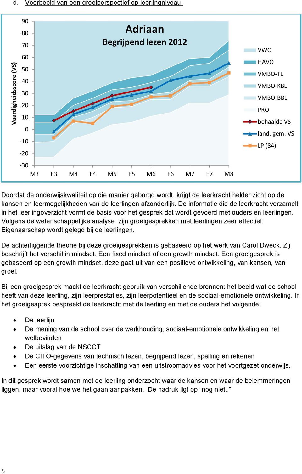 VS LP (84) Doordat de onderwijskwaliteit op die manier geborgd wordt, krijgt de leerkracht helder zicht op de kansen en leermogelijkheden van de leerlingen afzonderlijk.