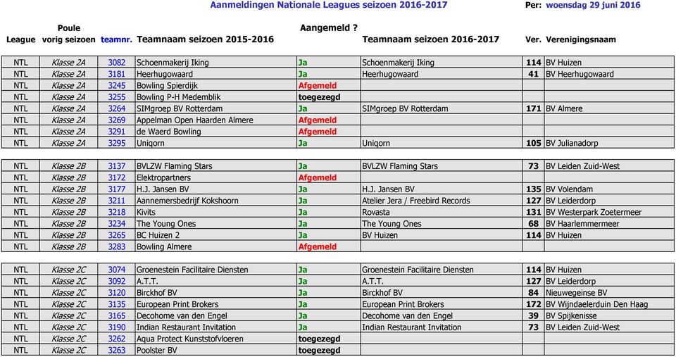 3291 de Waerd Bowling Afgemeld NTL Klasse 2A 3295 Uniqorn Ja Uniqorn 105 BV Julianadorp NTL Klasse 2B 3137 BVLZW Flaming Stars Ja BVLZW Flaming Stars 73 BV Leiden Zuid-West NTL Klasse 2B 3172