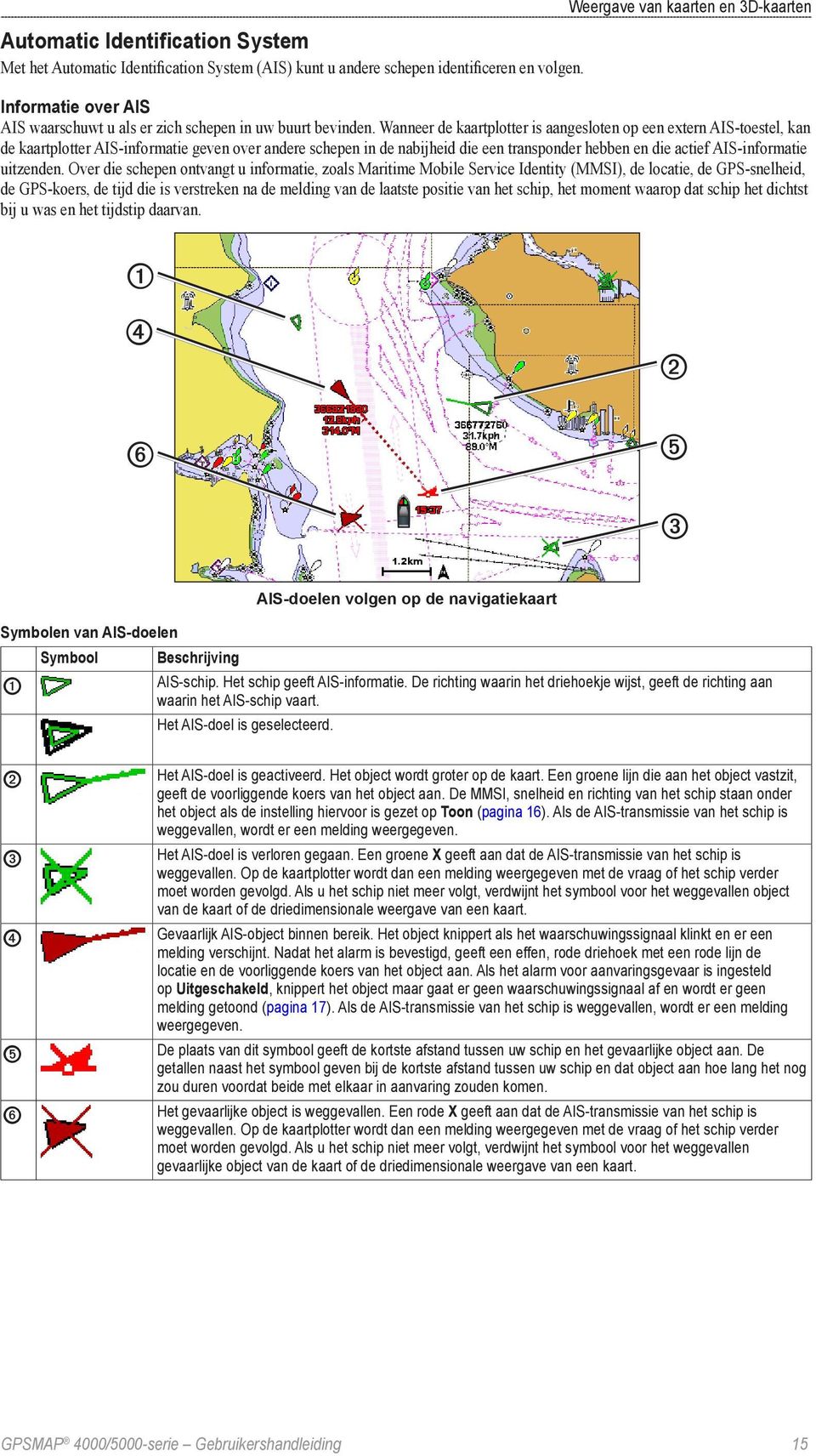 Wanneer de kaartplotter is aangesloten op een extern AIS-toestel, kan de kaartplotter AIS-informatie geven over andere schepen in de nabijheid die een transponder hebben en die actief AIS-informatie