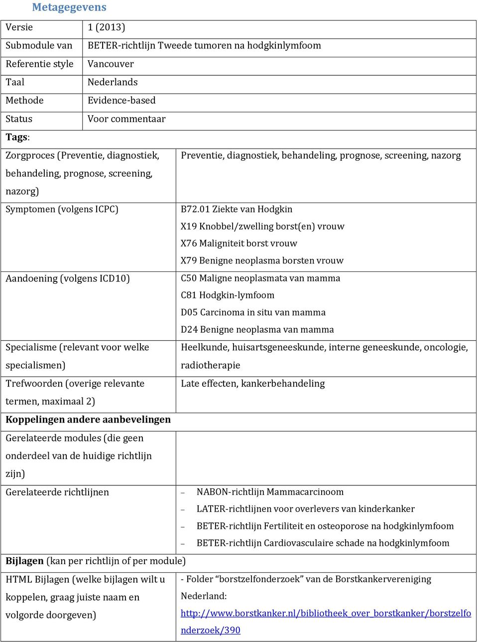 01 Ziekte van Hodgkin X19 Knobbel/zwelling borst(en) vrouw X76 Maligniteit borst vrouw X79 Benigne neoplasma borsten vrouw Aandoening (volgens ICD10) C50 Maligne neoplasmata van mamma C81