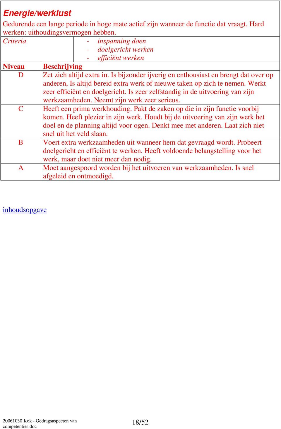 Is bijzonder ijverig en enthousiast en brengt dat over op anderen, Is altijd bereid extra werk of nieuwe taken op zich te nemen. Werkt zeer efficiënt en doelgericht.