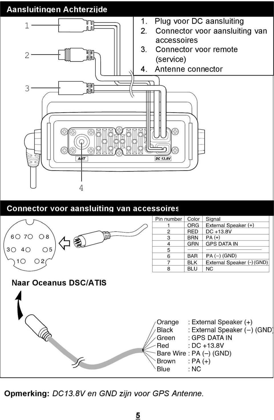 Connector voor remote (service) 4.