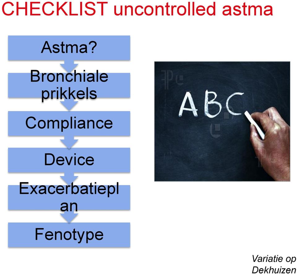 Bronchiale prikkels Compliance