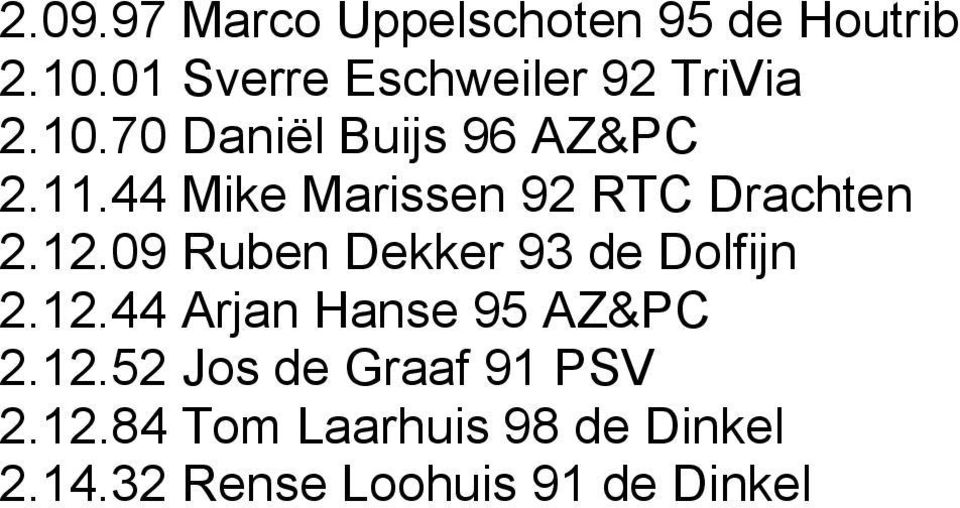 44 Mike Marissen 92 RTC Drachten 2.12.09 Ruben Dekker 93 de Dolfijn 2.12.44 Arjan Hanse 95 AZ&PC 2.