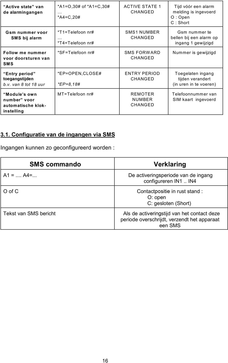 toegangstijden b.v.