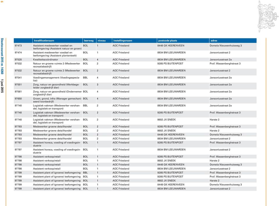 leefomgeving (Assistent plantenteelt) BOL 1 AOC Friesland 8934 BM LEEUWARDEN Jansoniusstraat 2 97520 Kwaliteitscoördinator BOL 4 AOC Friesland 8934 BM LEEUWARDEN Jansoniusstraat 2a 97532 Natuur en