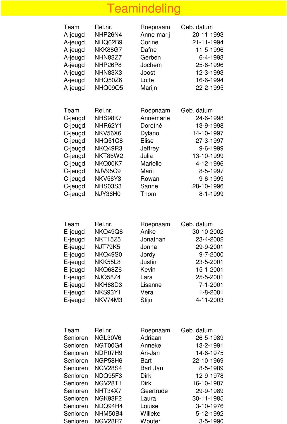 12-3-1993 A-jeugd NHQ50Z6 Lotte 16-6-1994 A-jeugd NHQ09Q5 Marijn 22-2-1995 Team Rel.nr. Roepnaam Geb.