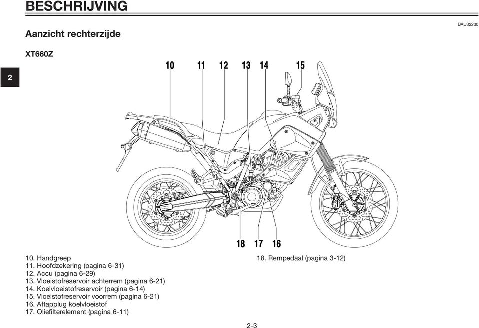 Vloeistofreservoir achterrem (pagina 6-21) 14. Koelvloeistofreservoir (pagina 6-14) 15.