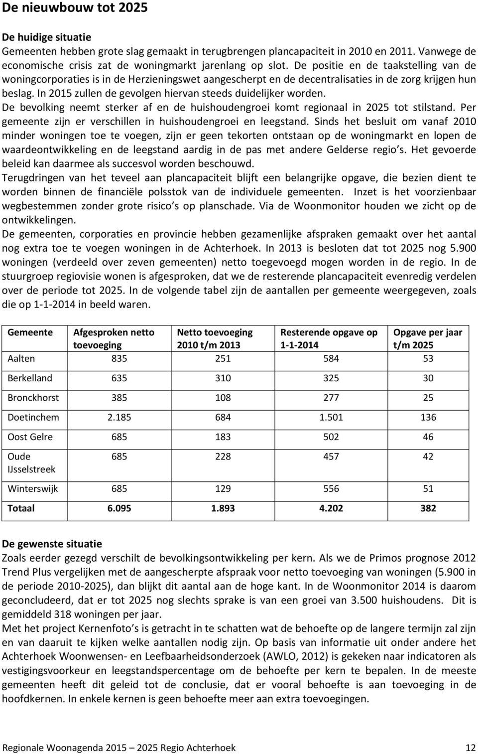 In 2015 zullen de gevolgen hiervan steeds duidelijker worden. De bevolking neemt sterker af en de huishoudengroei komt regionaal in 2025 tot stilstand.