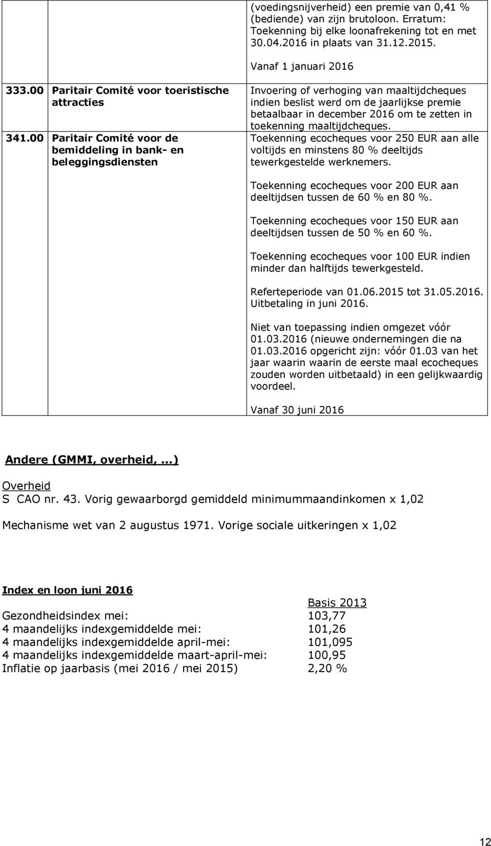 00 Paritair Comité voor de bemiddeling in bank- en beleggingsdiensten Invoering of verhoging van maaltijdcheques indien beslist werd om de jaarlijkse premie betaalbaar in december 2016 om te zetten