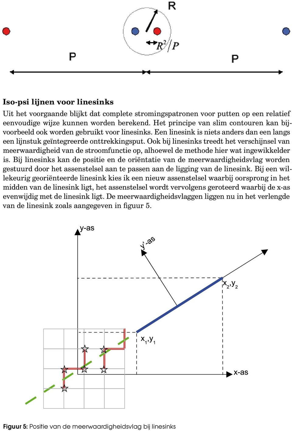 Ook bij linesinks treedt het verschijnsel van meerwaardigheid van de stroomfunctie op, alhoewel de methode hier wat ingewikkelder is.