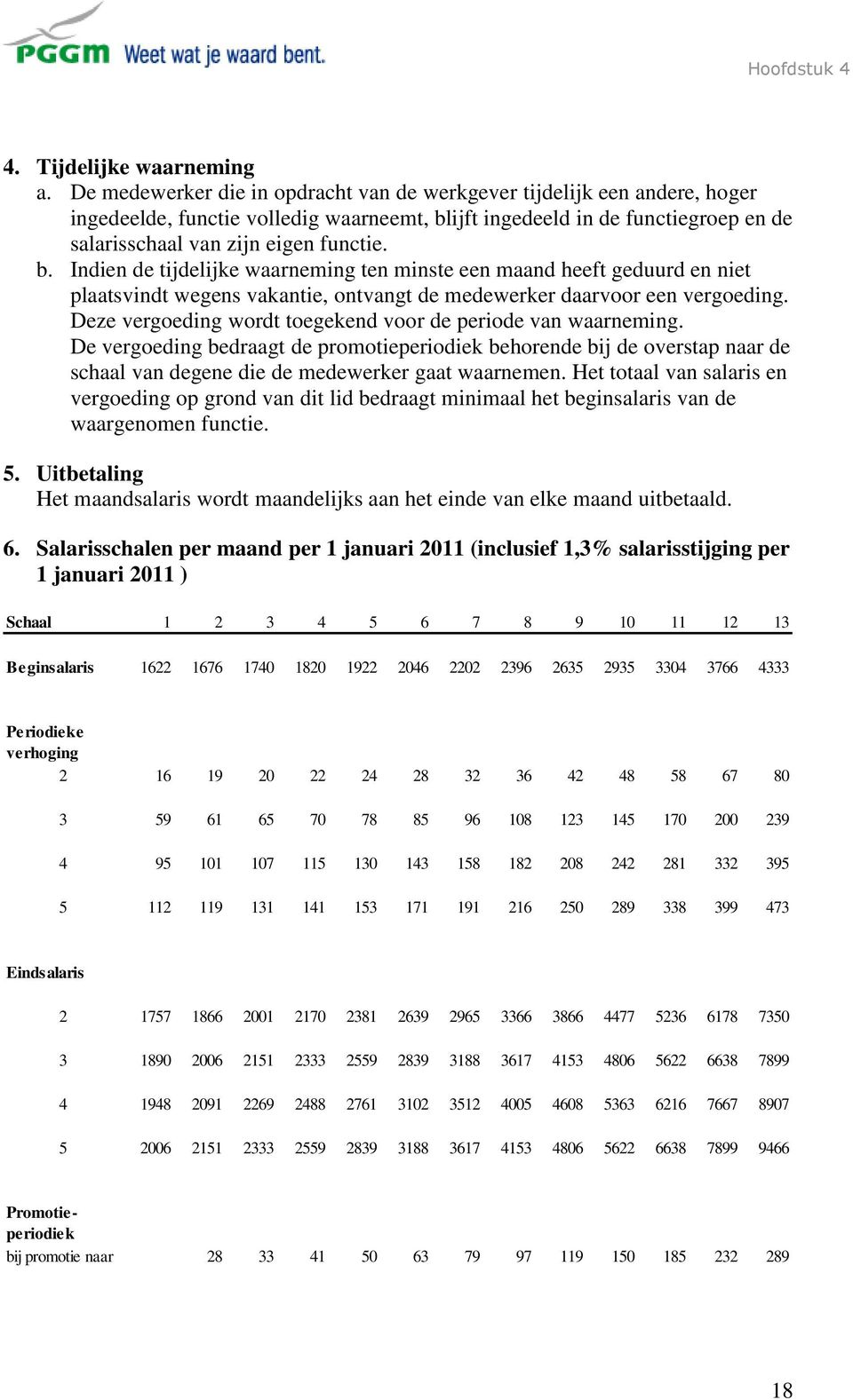 ijft ingedeeld in de functiegroep en de salarisschaal van zijn eigen functie. b.