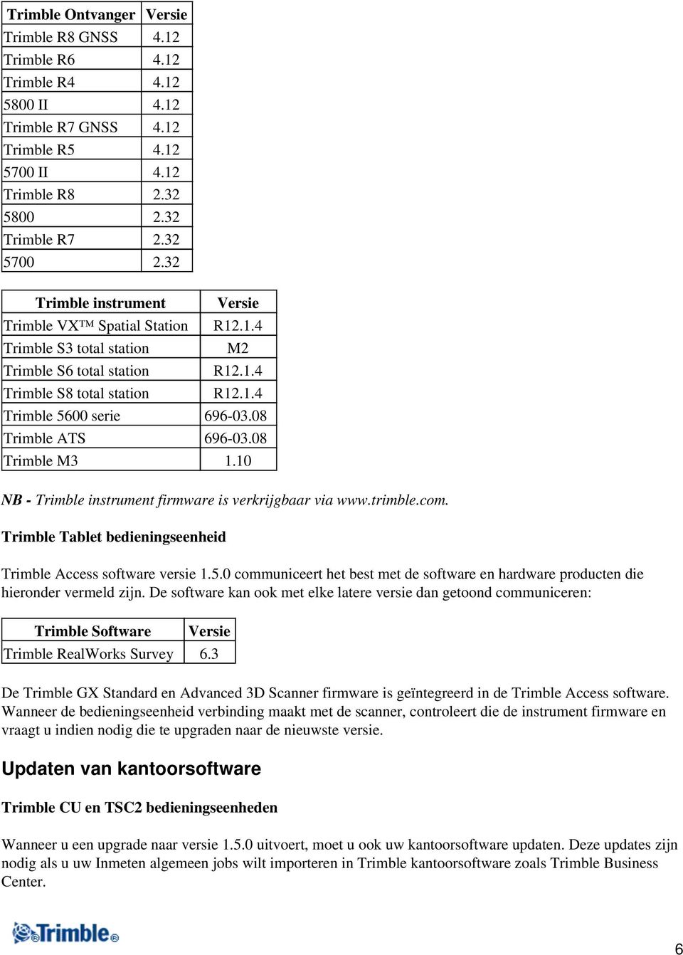 08 Trimble ATS 696-03.08 Trimble M3 1.10 NB - Trimble instrument firmware is verkrijgbaar via www.trimble.com. Trimble Tablet bedieningseenheid Trimble Access software versie 1.5.