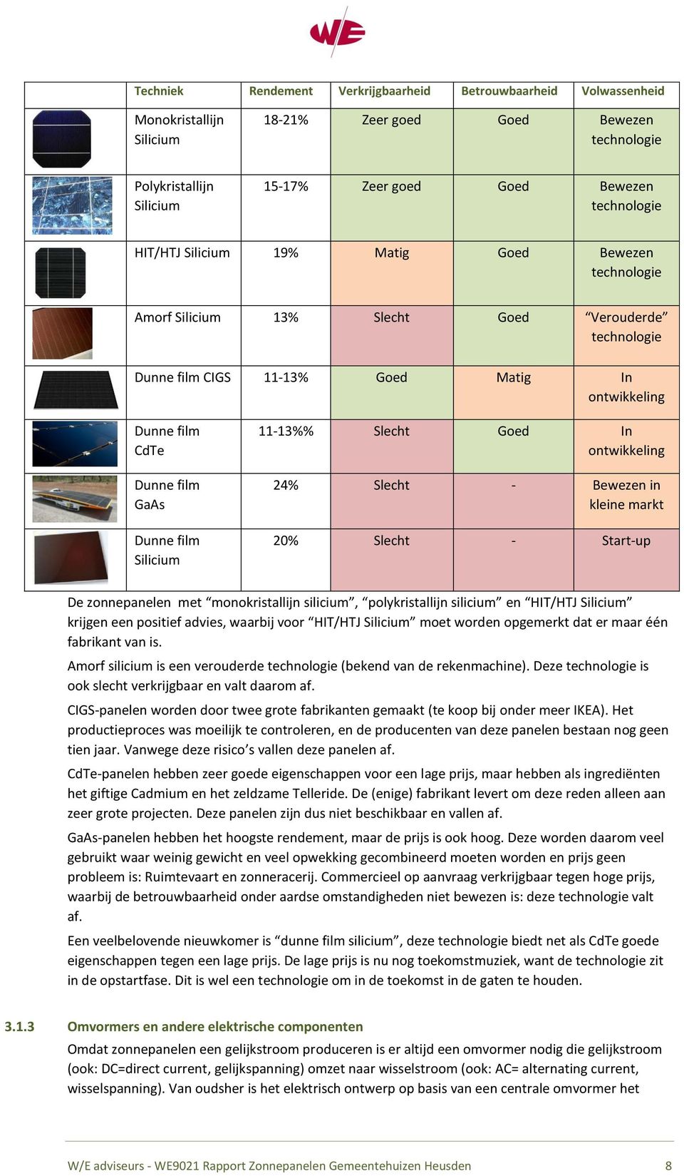 Silicium 11-13%% Slecht Goed In ontwikkeling 24% Slecht - Bewezen in kleine markt 20% Slecht - Start-up De zonnepanelen met monokristallijn silicium, polykristallijn silicium en HIT/HTJ Silicium