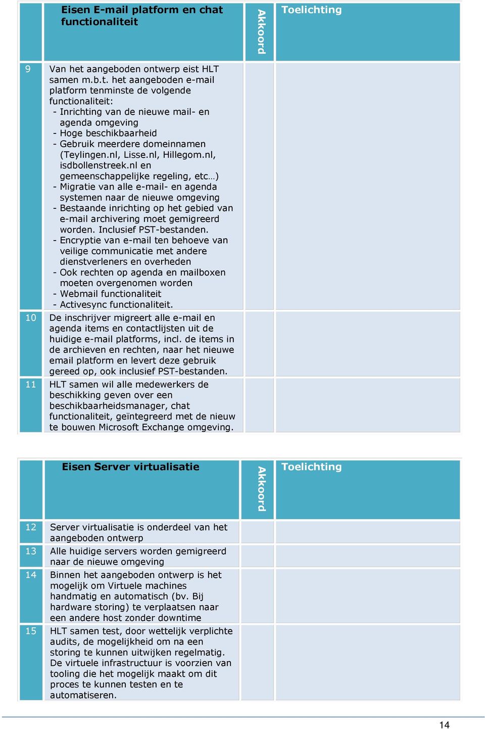 nl, Lisse.nl, Hillegom.nl, isdbollenstreek.