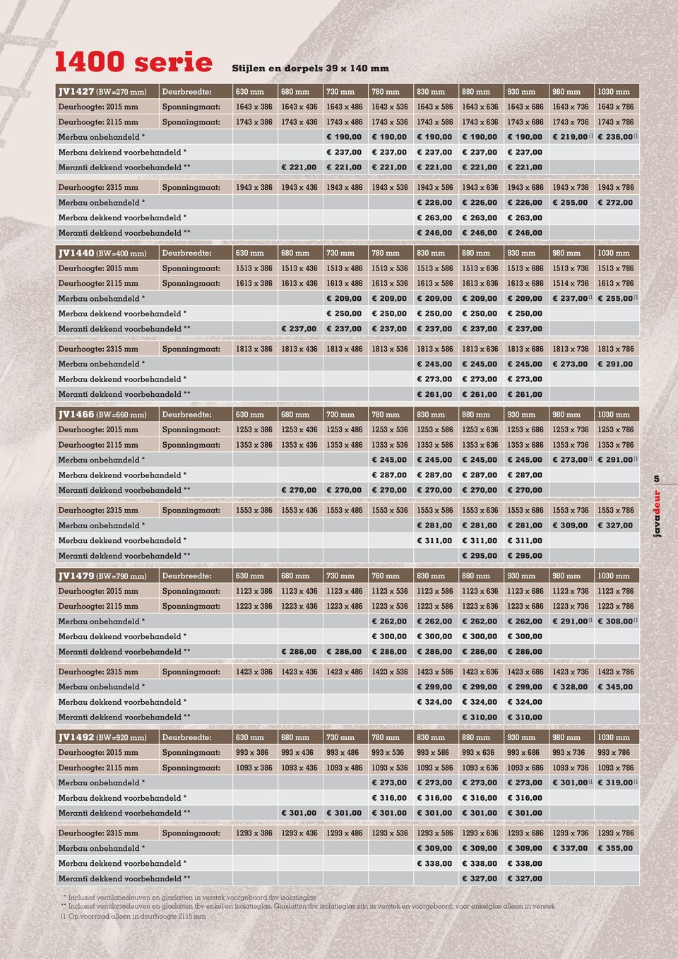 x 786 Merbau onbehandeld * 190,00 190,00 190,00 190,00 190,00 219,00 (1 236,00 (1 Merbau dekkend voorbehandeld * 237,00 237,00 237,00 237,00 237,00 Meranti dekkend voorbehandeld ** 221,00 221,00