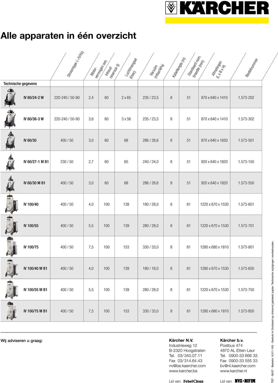 573-202 IV 60/36-3 W 220-240 / 50-60 3,6 60 3 x 56 235 / 23,5 8 51 870 x 640 x 1410 1.573-302 IV 60/30 400 / 50 3,0 60 68 286 / 28,6 8 51 870 x 640 x 1650 1.