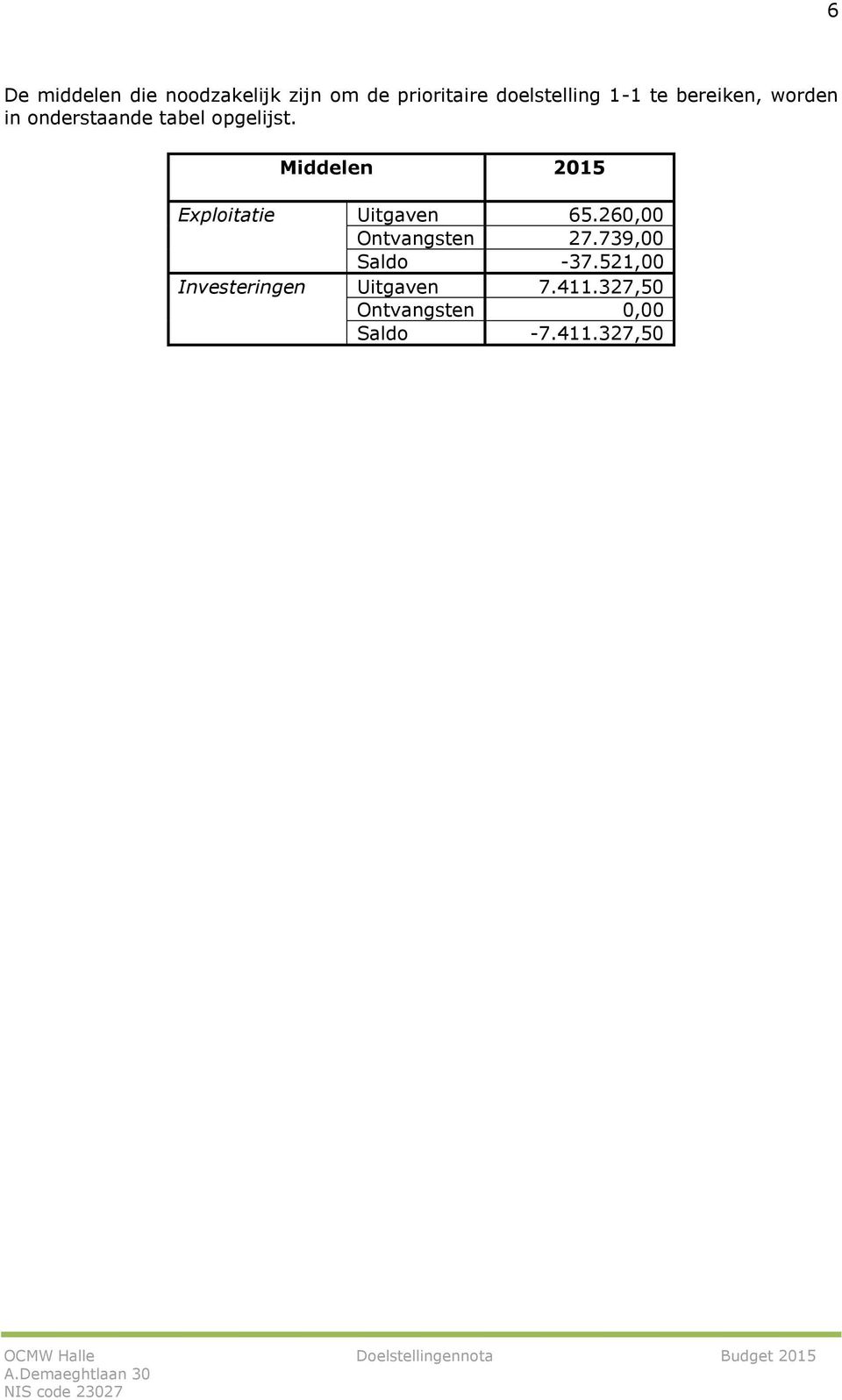 Middelen 2015 Exploitatie Uitgaven 65.260,00 Ontvangsten 27.739,00 Saldo -37.